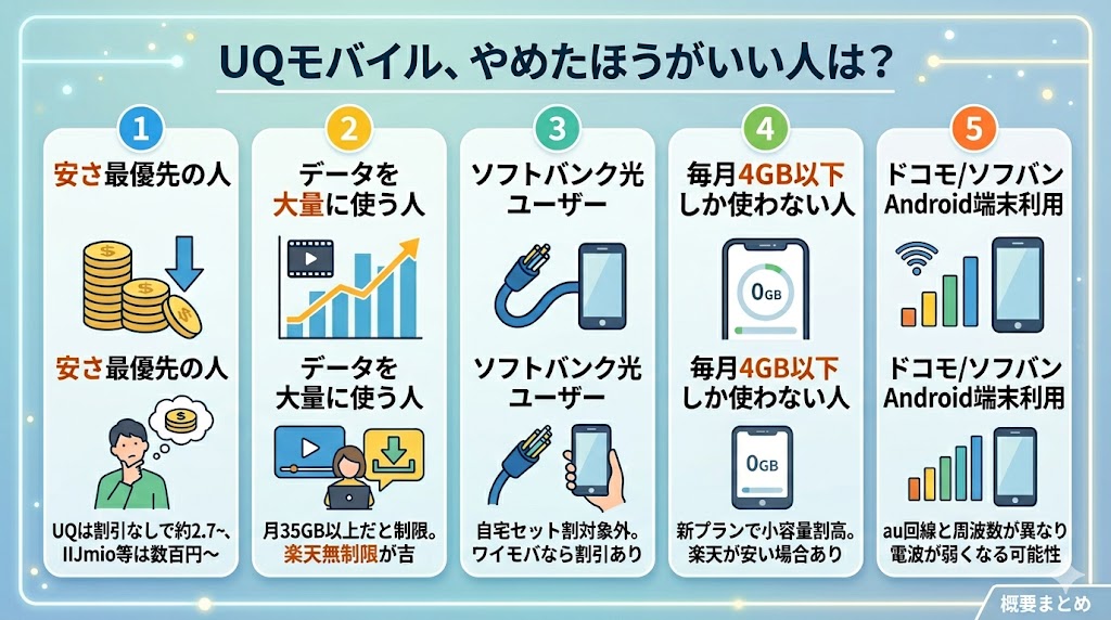 UQモバイルをやめたほうがいい人