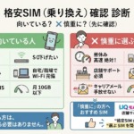 格安SIMが特に向いている人・慎重に選んだ方がいい人