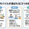 ワイモバイルが選ばれる理由