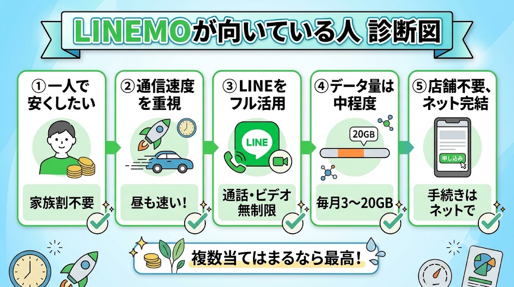 LINEMOが向いている人の特徴