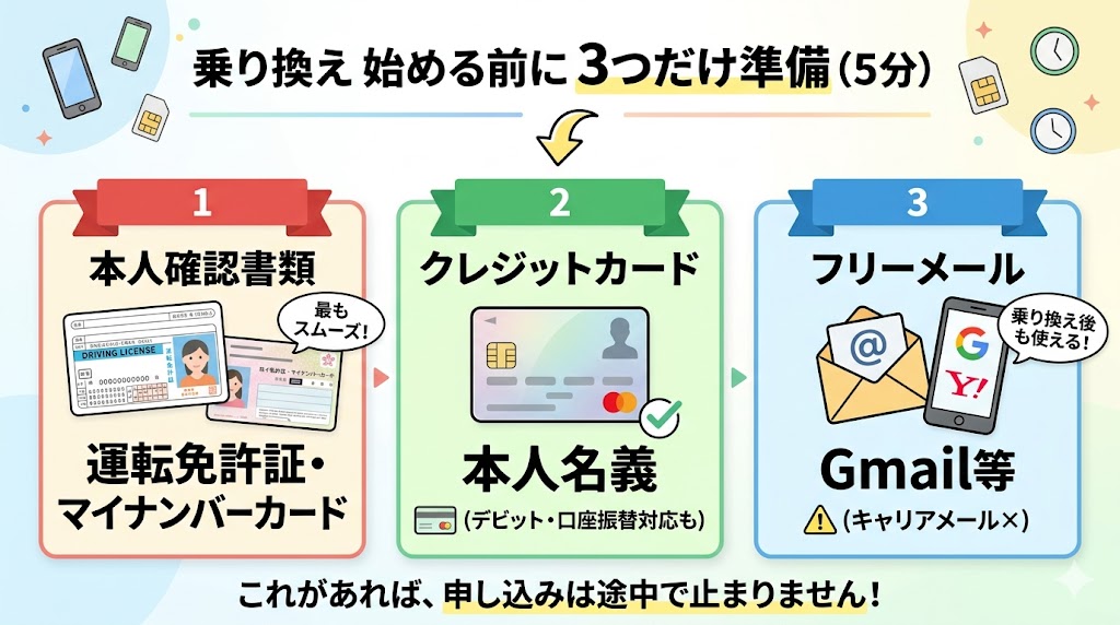 sim乗り換えで必要な準備