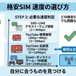 あなたの使い方に必要な速度