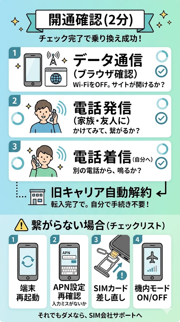 sim乗り換え後の確認方法