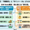 「月額割引」と「ポイント還元・キャッシュバック」はどちらが得