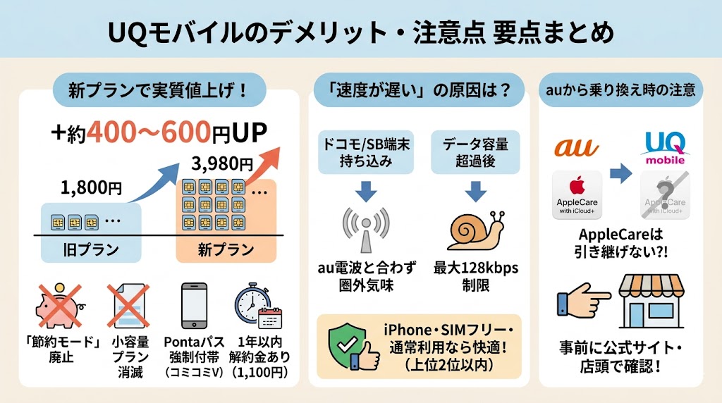 UQモバイルのデメリット・注意点