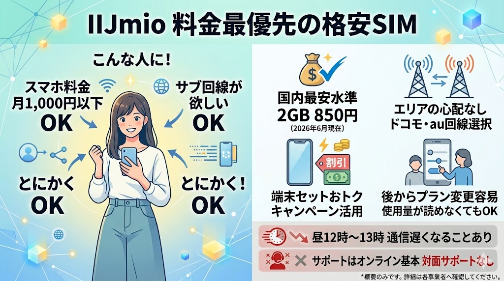 iijimoおすすめな理由
