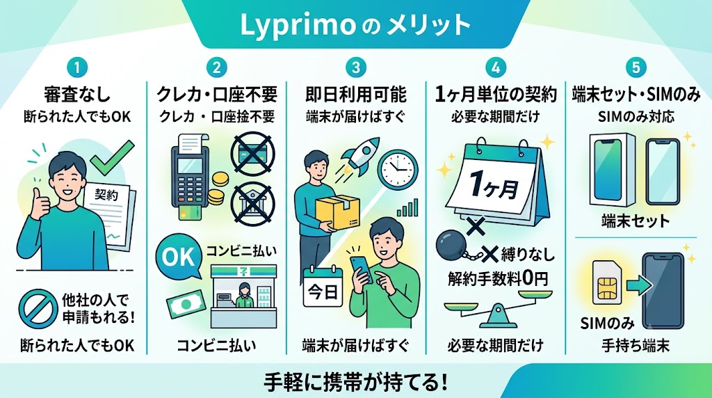 Lyprimoのメリット