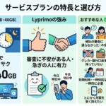 Lyprimoの結論