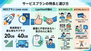 Lyprimoの結論
