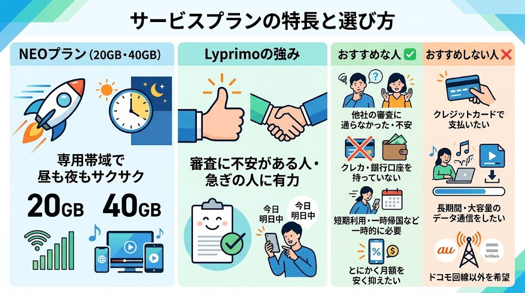 Lyprimoの結論