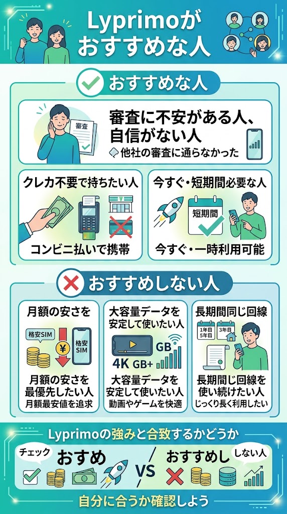 Lyprimoがおすすめな人