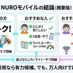 NUROモバイルの結論
