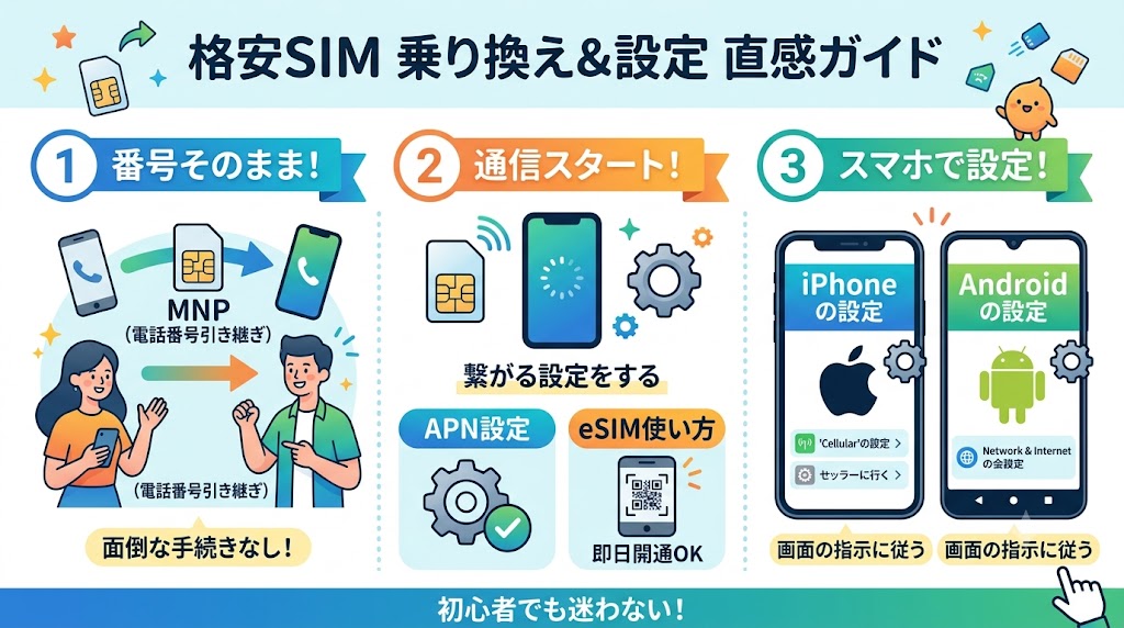 乗り換え・設定ガイド