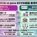 楽天モバイルとpovoはどっちがおすすめ