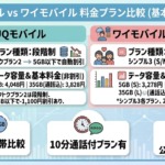 次の内容、直感的にわかる要点だけまとめた図を横長で作成。 すべてをそのまま説明せず直感的にわかる言葉だけしか選ばない事。図で説明するのは概要のみとする事！