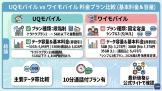 次の内容、直感的にわかる要点だけまとめた図を横長で作成。 すべてをそのまま説明せず直感的にわかる言葉だけしか選ばない事。図で説明するのは概要のみとする事!