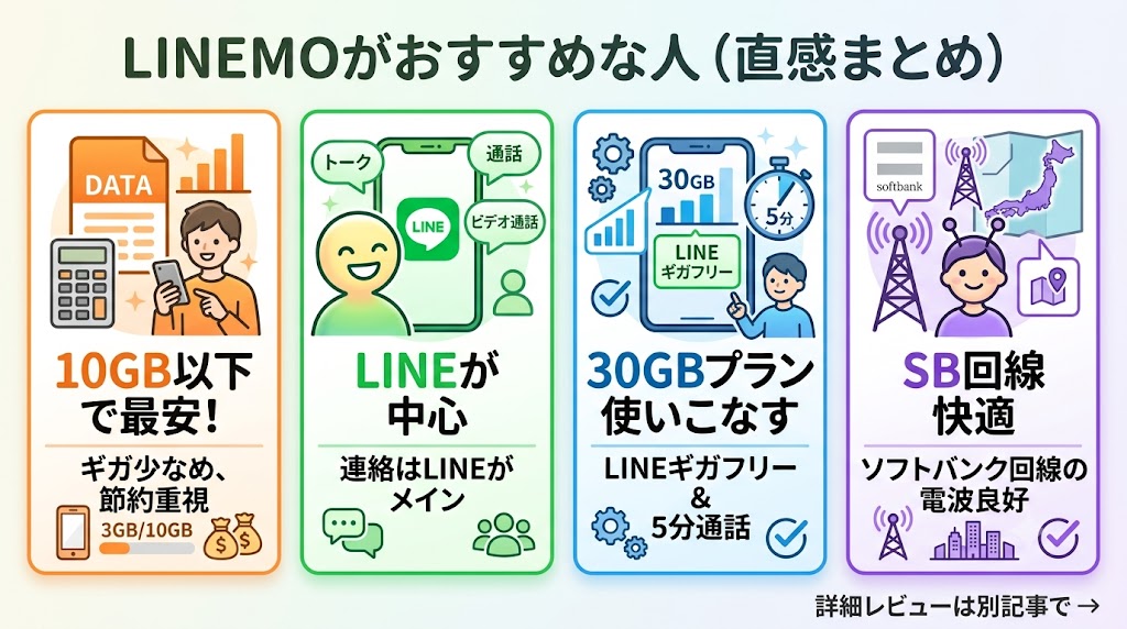 LINEMOがおすすめなのはこんな人