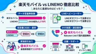 楽天モバイルとLINEMO、結論から比較