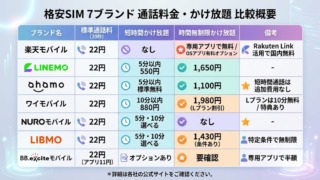 格安SIMの通話料金を比較|月額料金とかけ放題を一覧で確認